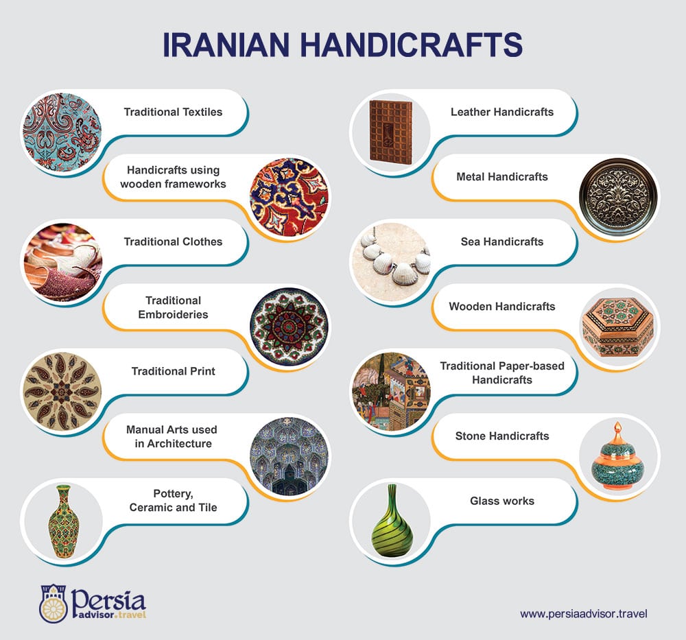 Iran’s Handicrafts Infographic - Persia Advisor